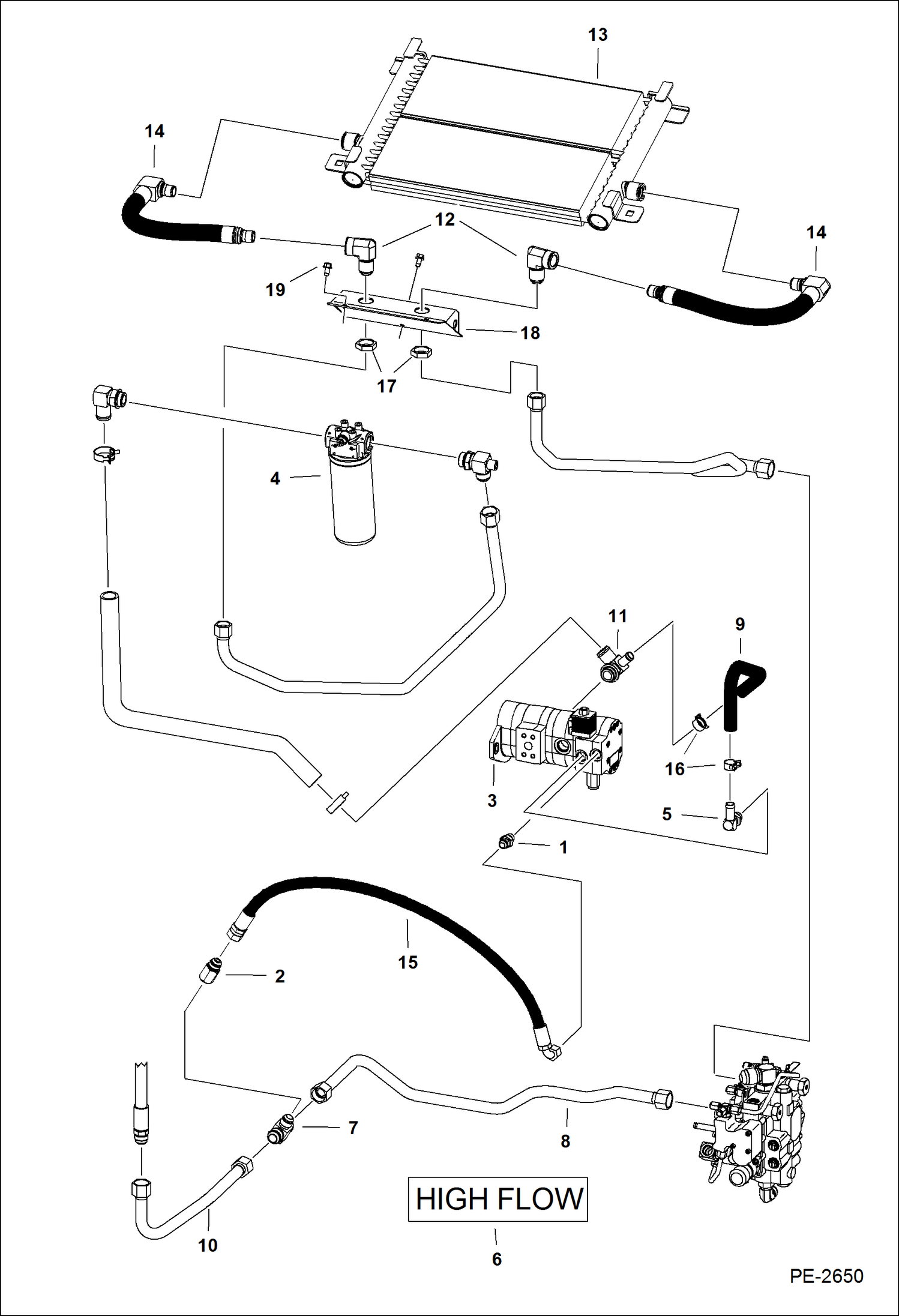 Схема запчастей Bobcat S-Series - HIGH FLOW HYDRAULICS (Circuitry) HIGH FLOW HYDRAULICS