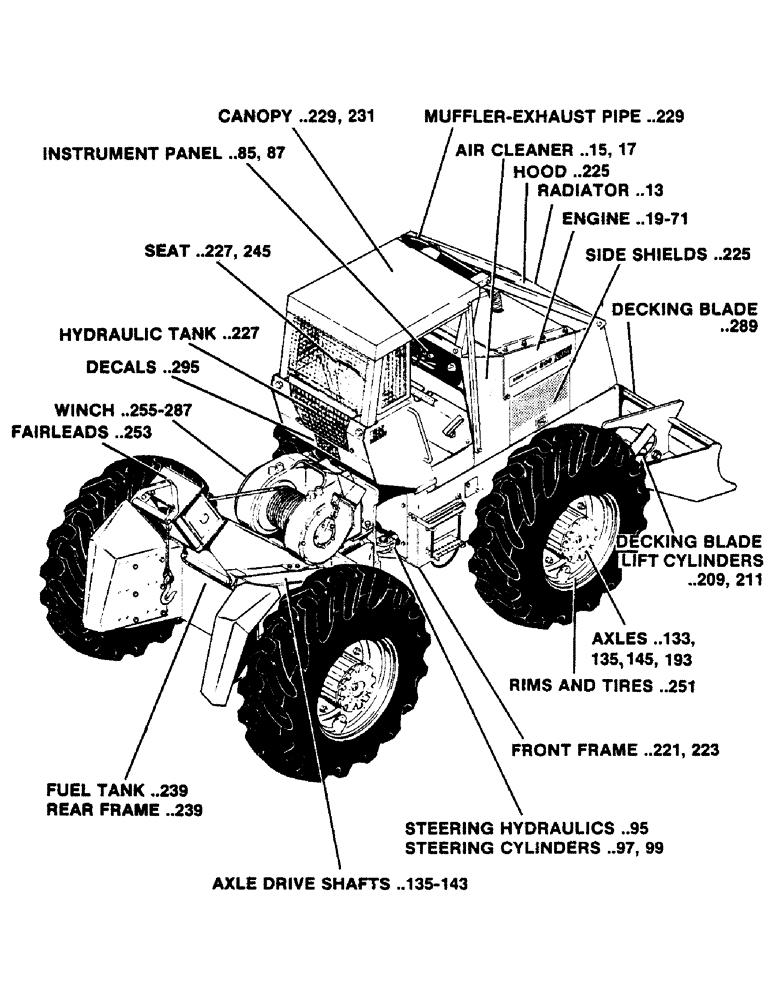 Схема запчастей Case 800 - (005) - PICTORIAL INDEX (00) - PICTORIAL INDEX