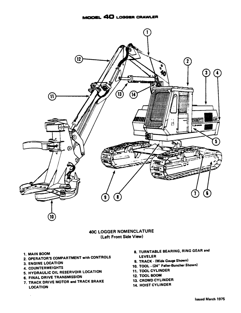 Схема запчастей Case 40BLC - (00-D) - 40C LOGGER NOMENCLATURE (00) - GENERAL