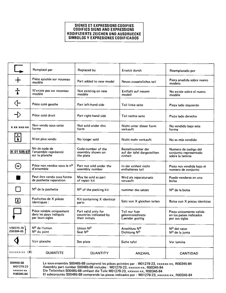 Схема запчастей Case 75P - (0-02) - CODIFIED SIGNS AND EXPRESSIONS (00) - GENERAL