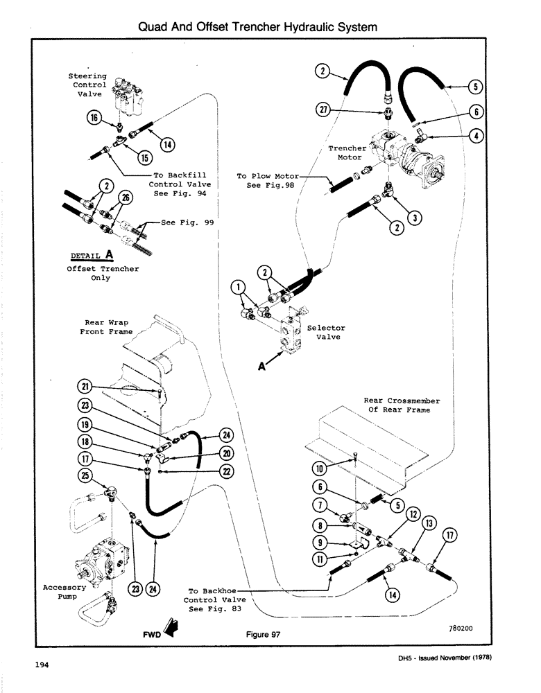 Схема запчастей Case DH5 - (194) - QUAD AND OFFSET TRENCHER HYDRAULIC SYSTEM (35) - HYDRAULIC SYSTEMS