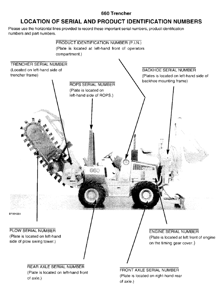 Схема запчастей Case 660 - (1-02) - LOCATION OF SERIAL AND PRODUCT IDENTIFICATION NUMBERS (00) - PICTORIAL INDEX