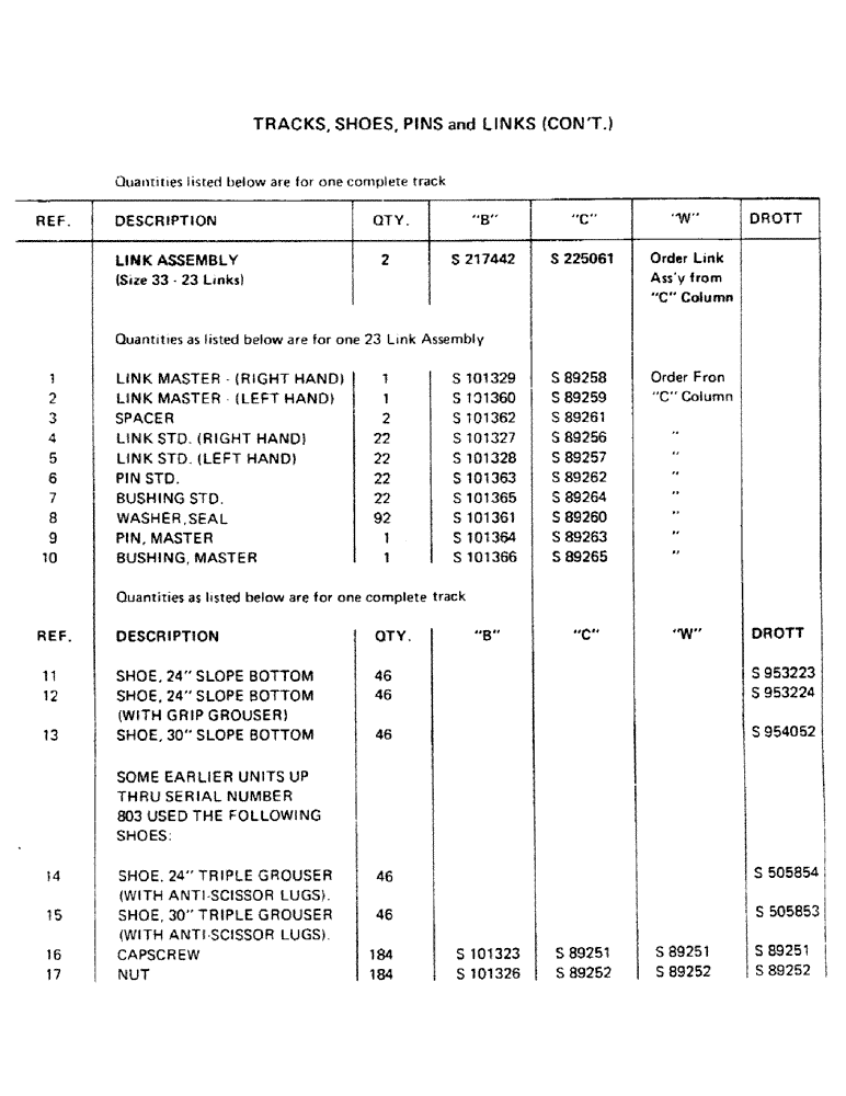 Схема запчастей Case 40BLC - (031) - TRACKS, SHOES, PINS AND LINKS (CONT.) (04) - UNDERCARRIAGE