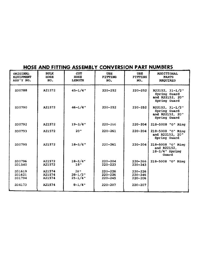 Схема запчастей Case 310F - (278) - HOSE AND FITTING ASSEMBLY CONVERSION PART NUMBERS (07) - HYDRAULIC SYSTEM