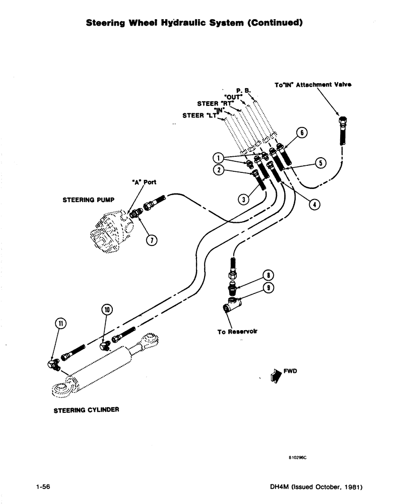 Схема запчастей Case DH4B - (1-56) - STEERING WHEEL HYDRAULIC SYSTEM (CONTINUED) (41) - STEERING