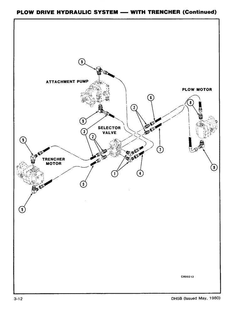 Схема запчастей Case DH5 - (3-12) - PLOW DRIVE HYDRAULIC SYSTEM - WITH TRENCHER (CONTINUED) (35) - HYDRAULIC SYSTEMS