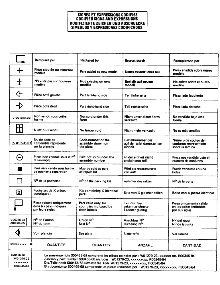 Схема запчастей Case LC80M - (001B) - CODIFIED SIGNS AND EXPRESSIONS 