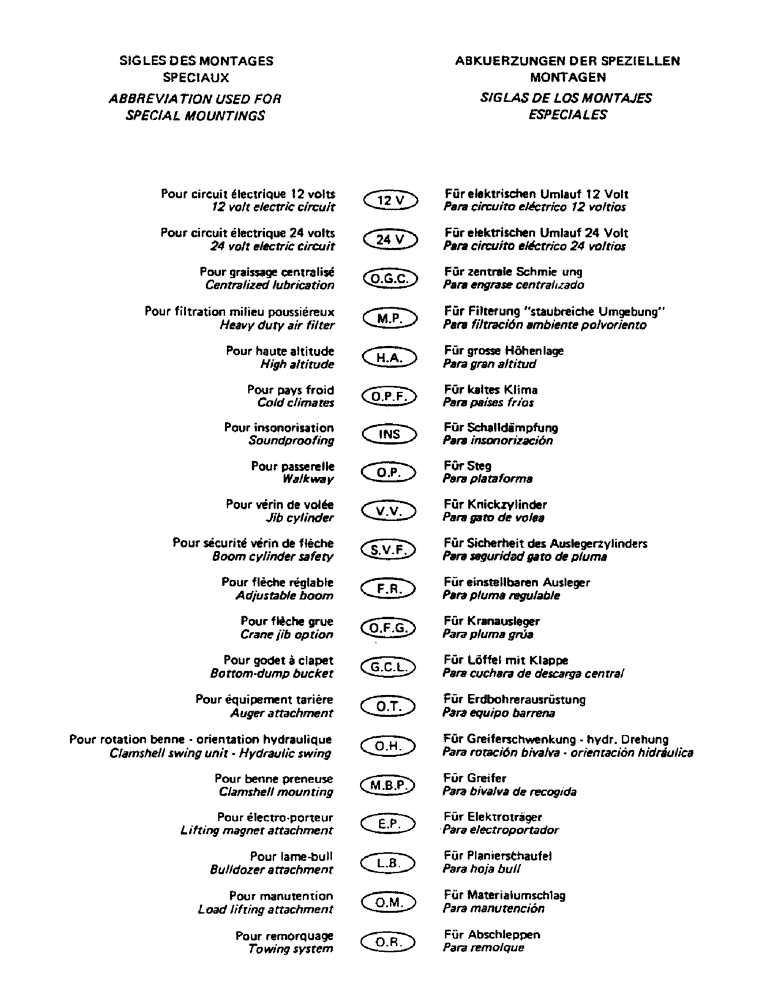 Схема запчастей Case 90BCL - (000H) - ABBREVIATION USED FOR SPECIAL MOUNTINGS (00) - GENERAL