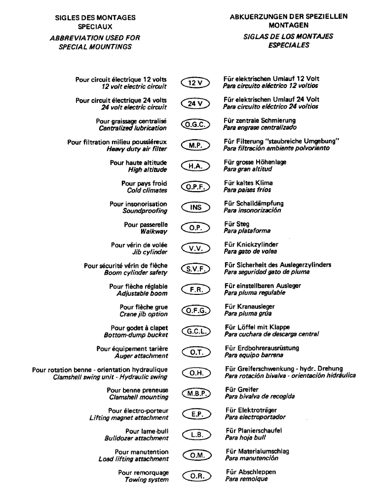 Схема запчастей Case 220 - (A-012) - ABBREVIATION USED FOR SPECIAL MOUNTINGS (00) - GENERAL