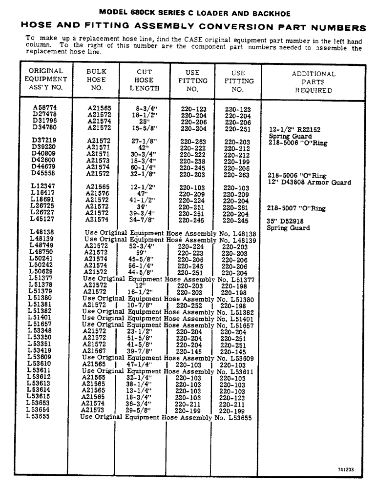 Схема запчастей Case 680CK - (284) - HOSE AND FITTING ASSEMBLY CONVERSION PART NUMBERS (35) - HYDRAULIC SYSTEMS