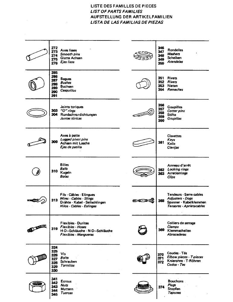 Схема запчастей Case 220 - (A-008) - LIST OF PARTS FAMILIES (00) - GENERAL