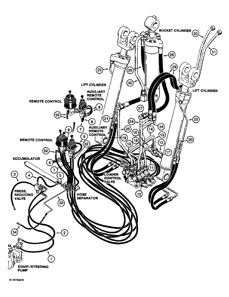 Схема запчастей Case 621 - (1-24) - PICTORIAL INDEX, LOADER HYD. CIRCUIT, THREE SPOOL CONTROL VALVE, PUMP TO REMOTE CONTROL & CYLINDERS (00) - PICTORIAL INDEX