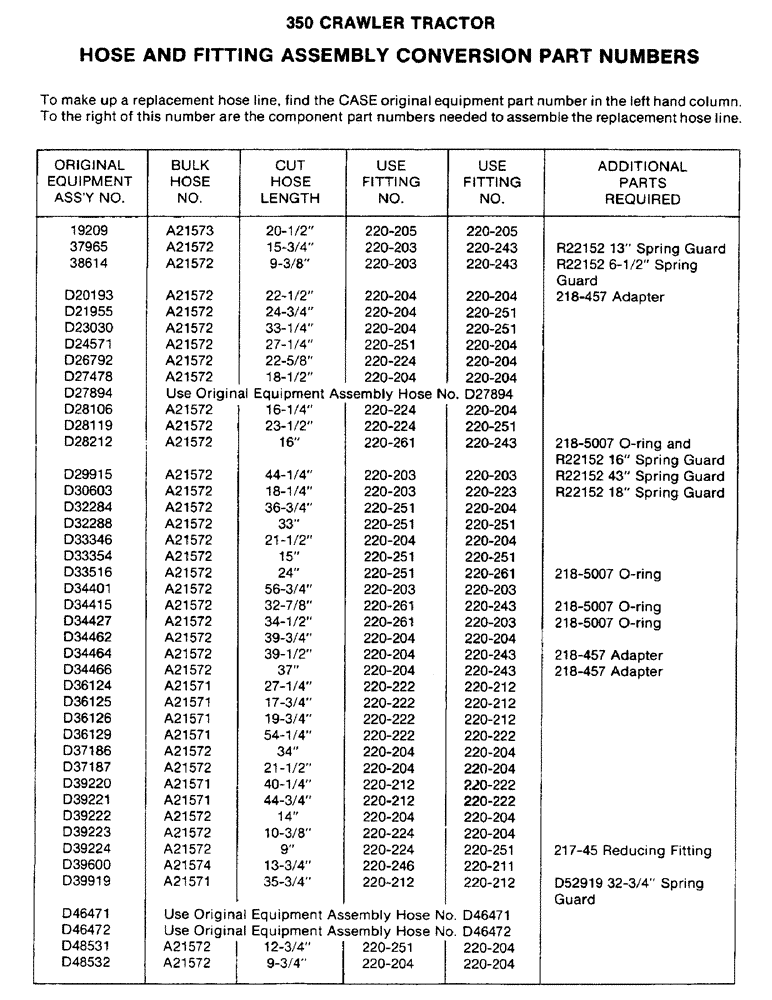 Схема запчастей Case 350 - (436) - HOSE AND FITTING ASSEMBLY CONVERSION PART NUMBERS (07) - HYDRAULIC SYSTEM