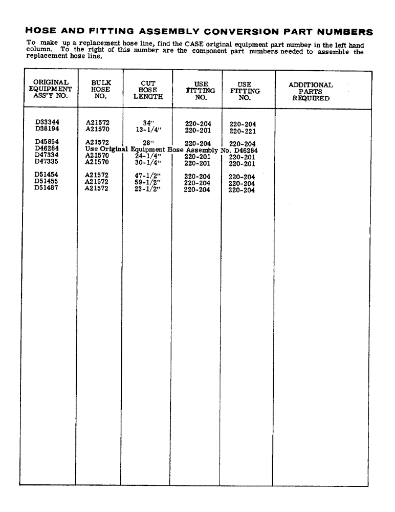 Схема запчастей Case 400C - (250) - HOSE AND FITTING ASSEMBLY CONVERSION PART NUMBERS (08) - HYDRAULICS