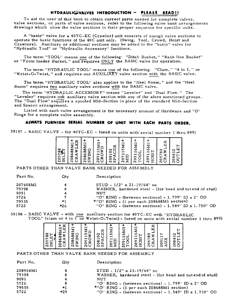 Схема запчастей Case 40EC - (H11) - HYDRAULIC VALVES INTRODUCTION, ALWAYS FURNISH SERIAL NUMBER (07) - HYDRAULIC SYSTEM