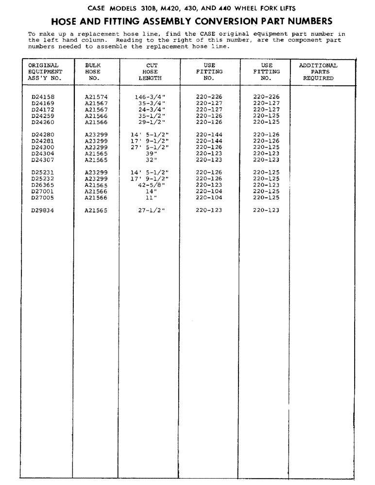 Схема запчастей Case 310B - (84) - HOSE AND FITTING ASSEMBLY CONVERSION PART NUMBERS 