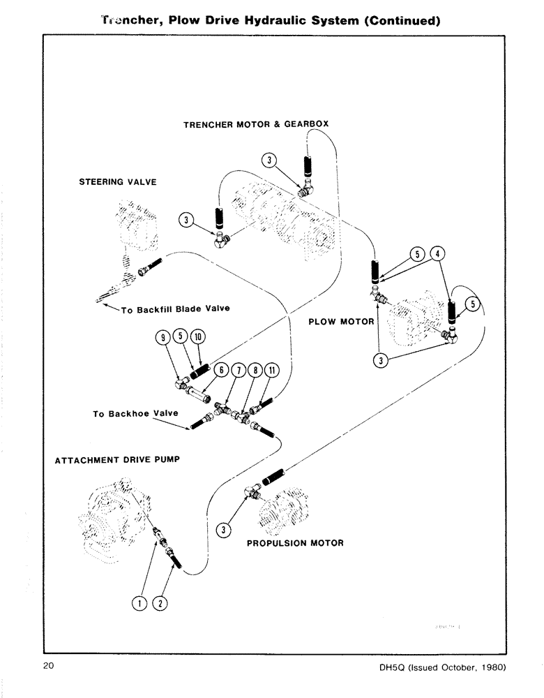 Схема запчастей Case DH5 - (20) - TRENCHER, PLOW DRIVE HYDRAULIC SYSTEM (35) - HYDRAULIC SYSTEMS