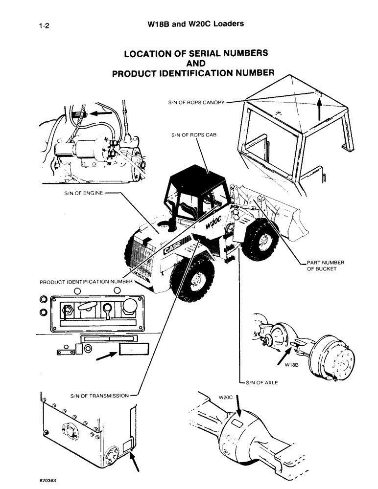 Схема запчастей Case W20C - (1-2) - LOCATION OF SERIAL NUMBERS AND PRODUCT IDENTIFICATION NUMBER (00) - PICTORIAL INDEX