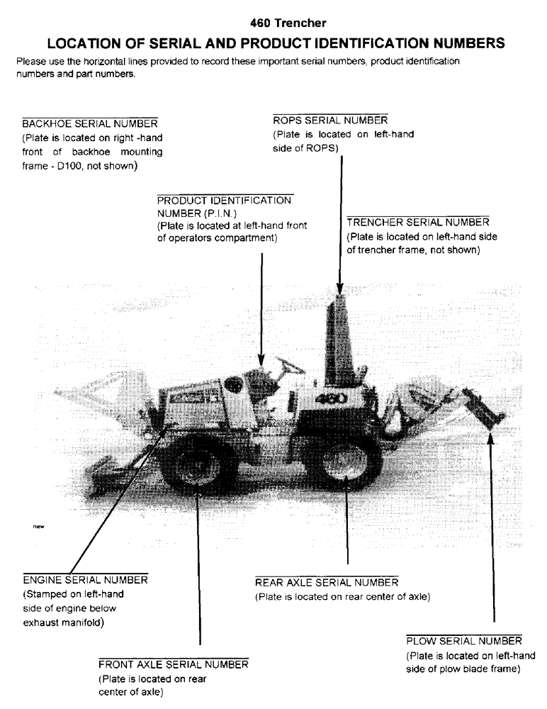 Схема запчастей Case 460 - (1-2) - LOCATION OF SERIAL AND PRODUCT IDENTIFICATION NUMBERS (00) - PICTORIAL INDEX