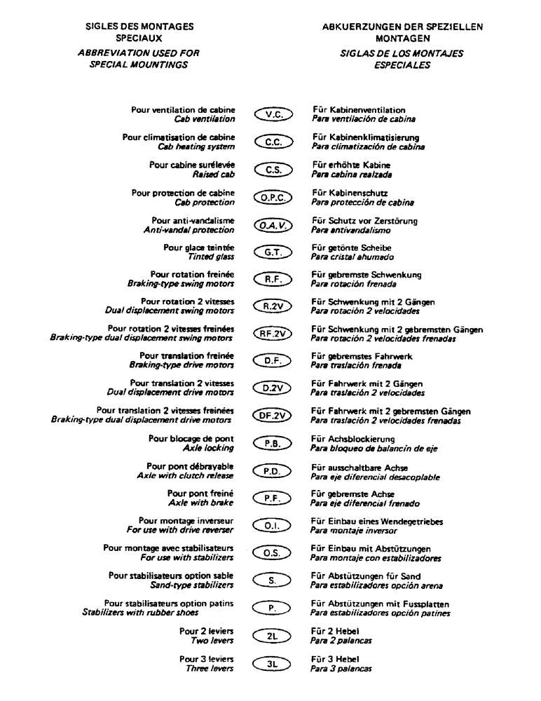 Схема запчастей Case 90BCL - (000I) - ABBREVIATION USED FOR SPECIAL MOUNTINGS (00) - GENERAL
