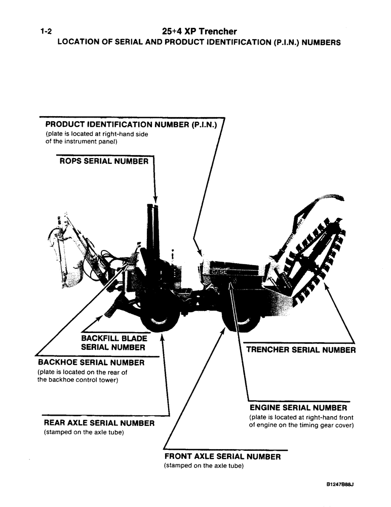 Схема запчастей Case MAXI-SNEAKER C - (1-2) - LOCATION OF SERIAL AND PRODUCT IDENTIFICATION (P.I.N.) NUMBERS (00) - PICTORIAL INDEX