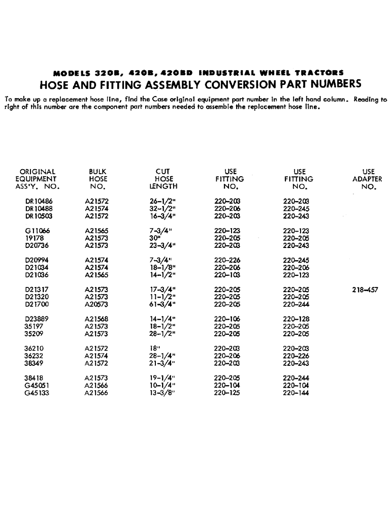 Схема запчастей Case 420B - (242) - HOSE AND FITTING ASSEMBLY CONVERSION PART NUMBERS 