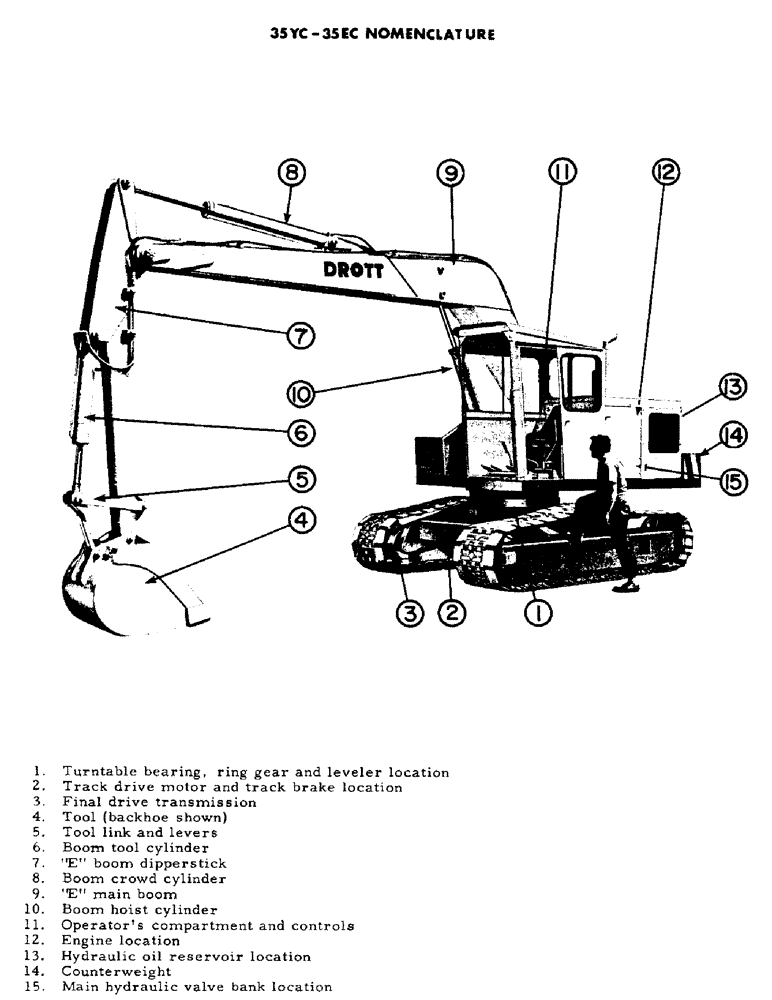 Схема запчастей Case 30YC - (A4) - 35YC-35EC NOMENCLATURE (00) - GENERAL