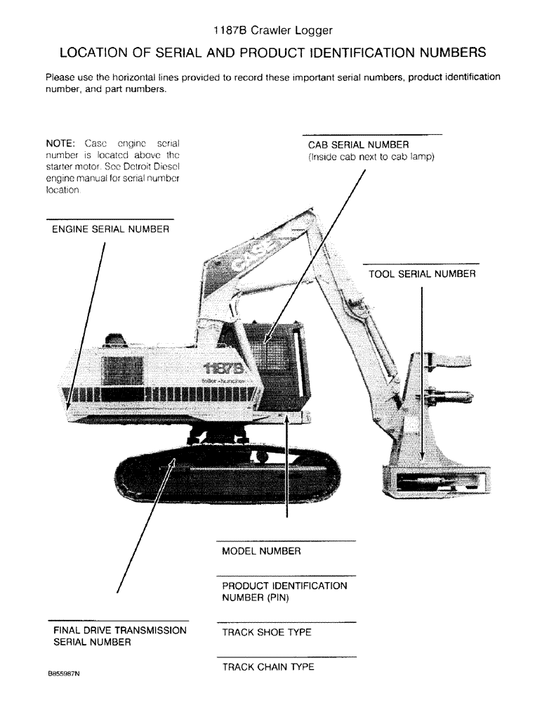 Схема запчастей Case 1187B - (1-02) - LOCATION OF SERIAL AND PRODUCT IDENTIFICATION NUMBERS (00) - PICTORIAL INDEX