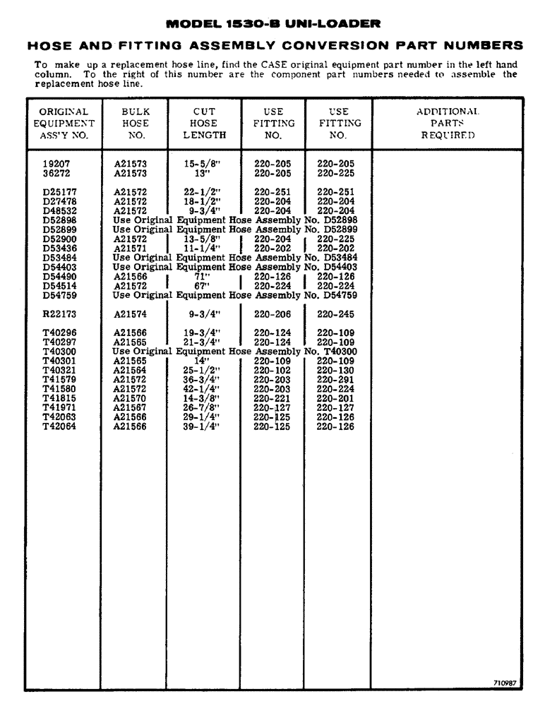 Схема запчастей Case 1530 - (154) - HOSE AND FITTING ASSEMBLY CONVERSION PART NUMBERS (09) - CHASSIS/ATTACHMENTS