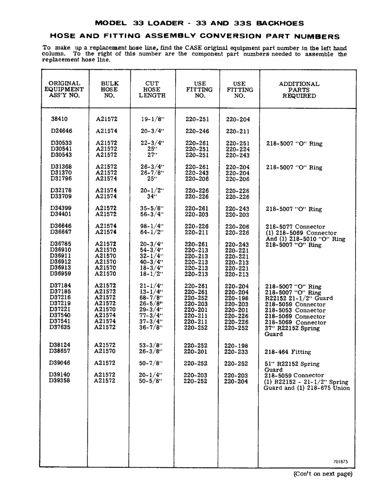 Схема запчастей Case 33 - (354) - HOSE AND FITTING ASSEMBLY CONVERSION PART NUMBERS 