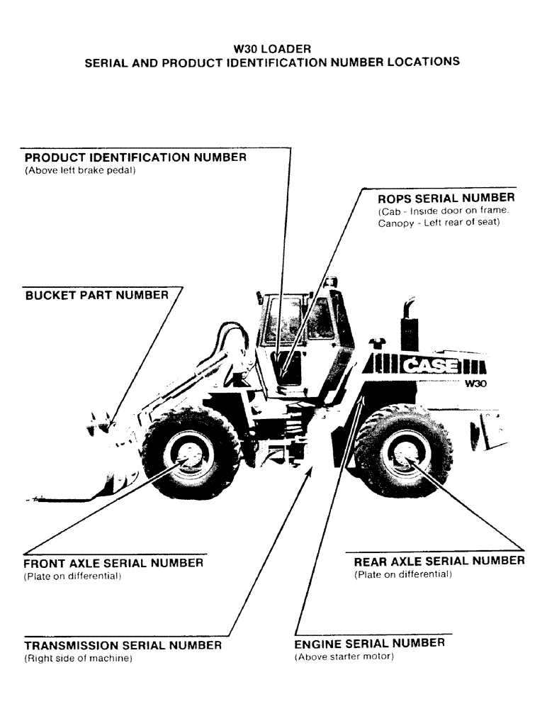 Схема запчастей Case W30 - (1-2) - SERIAL AND PRODUCT IDENTIFICATION NUMBER LOCATIONS (00) - PICTORIAL INDEX