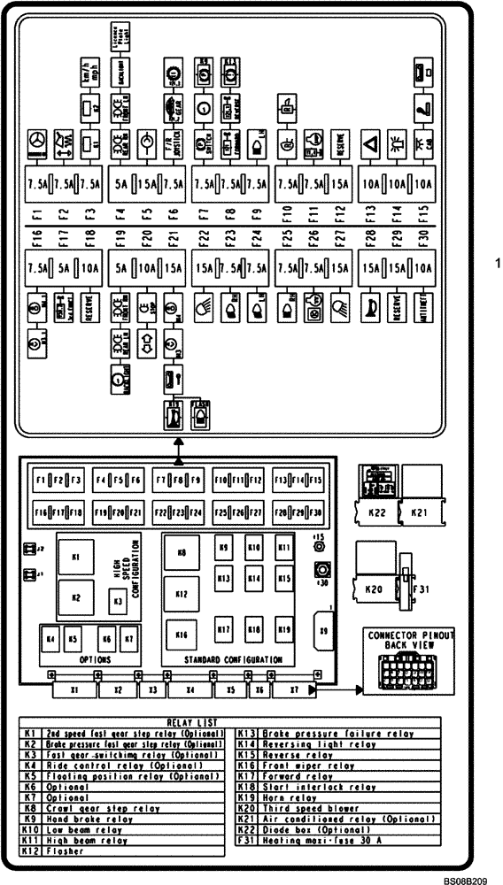 Схема запчастей Case 321E - (91.009[3805219000]) - DECAL FUSE AND RELAY (90) - PLATFORM, CAB, BODYWORK AND DECALS