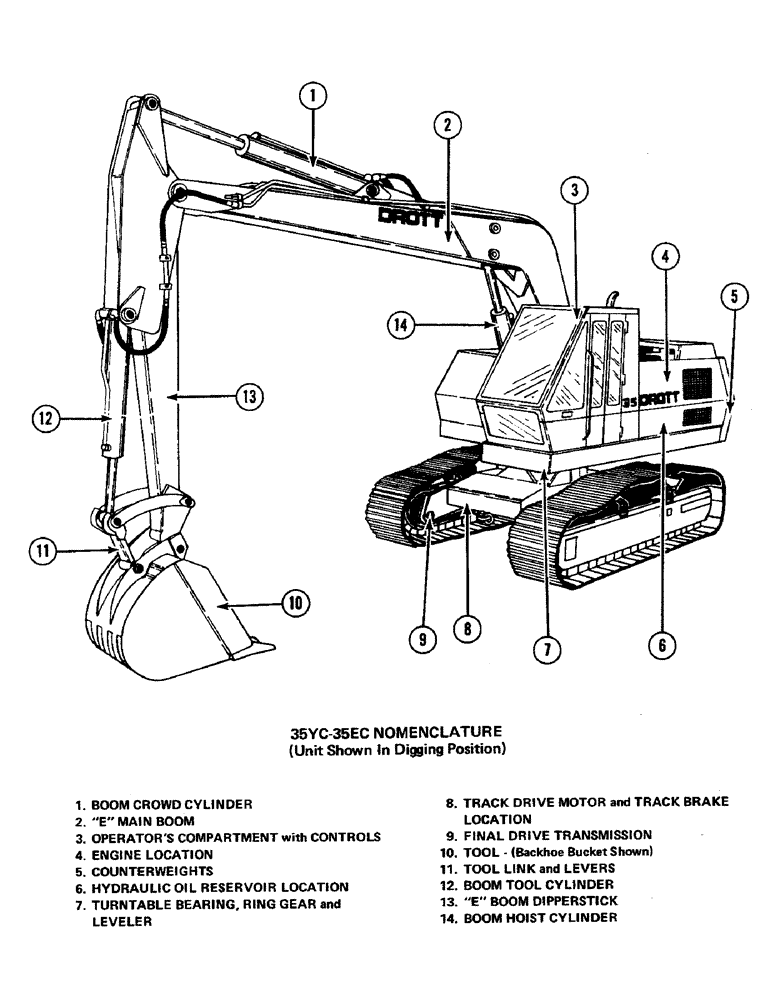 Схема запчастей Case 35YC - (004) - 35YC-35EC NOMENCLATURE, (UNIT SHOWN IN DIGGING POSITION) (00) - GENERAL