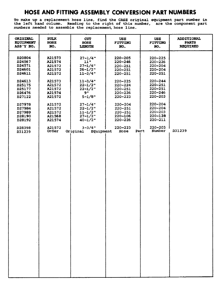 Схема запчастей Case 31 - (058) - HOSE AND FITTING ASSEMBLY CONVERSION PART NUMBERS 