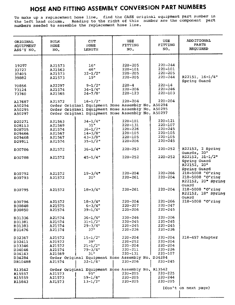 Схема запчастей Case 1000D - (340) - HOSE AND FITTING ASSEMBLY CONVERSION PART NUMBERS (07) - HYDRAULIC SYSTEM