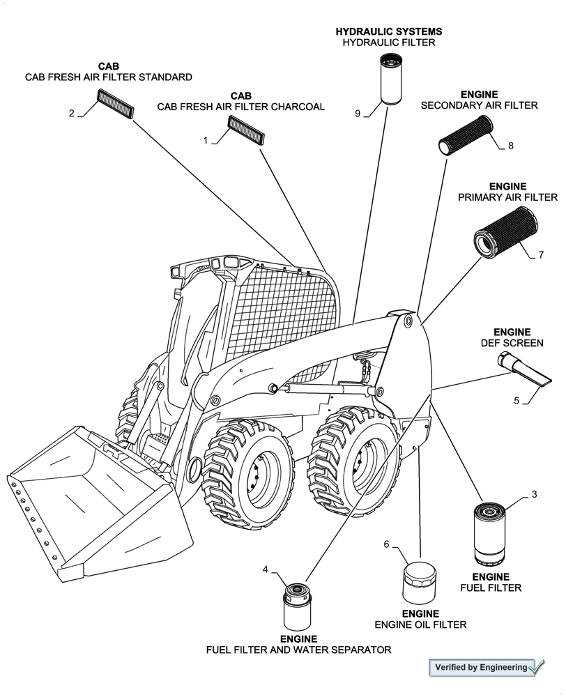 Схема запчастей Case SR240 - (05.100.03[01]) - FILTERS (05) - SERVICE & MAINTENANCE