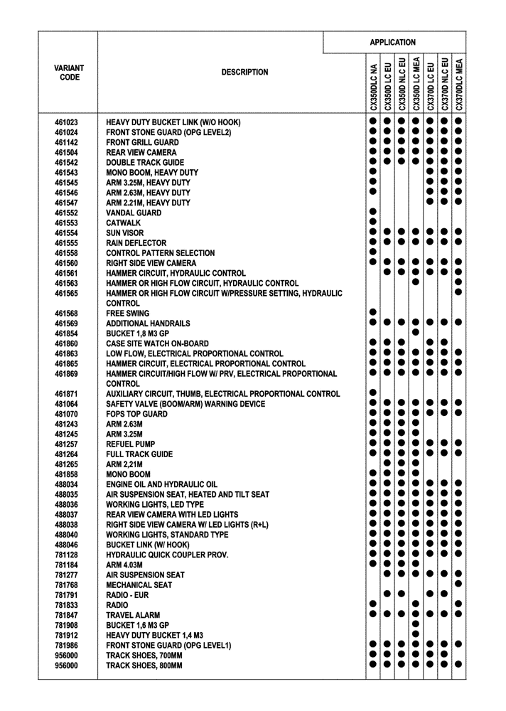 Схема запчастей Case CX350D LC - (00.100.04[01]) - OPTIONAL EQUIPMENT (00) - GENERAL & PICTORIAL INDEX