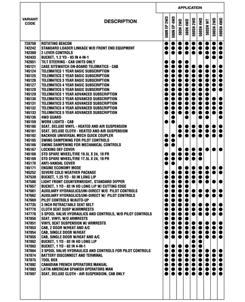 Схема запчастей Case 580SN WT - (00.100.04[02]) - OPTIONAL EQUIPMENT (00) - GENERAL & PICTORIAL INDEX