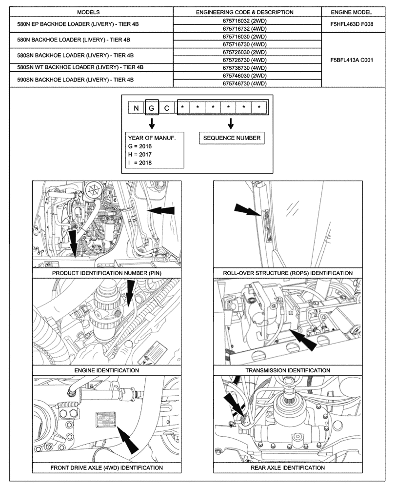 Схема запчастей Case 590SN - (00.100.01) - IDENTIFICATION PLATES AND VERSION LIST (00) - GENERAL & PICTORIAL INDEX