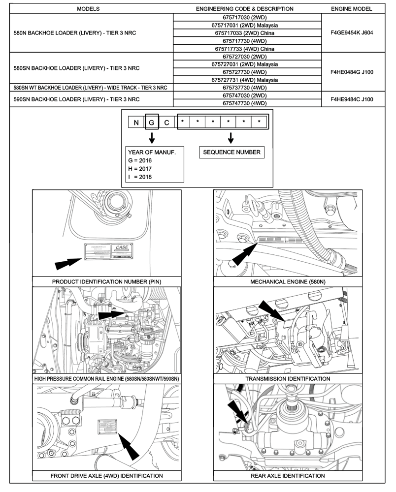 Схема запчастей Case 580SN WT - (00.100.01) - IDENTIFICATION PLATES AND VERSION LIST (00) - GENERAL & PICTORIAL INDEX