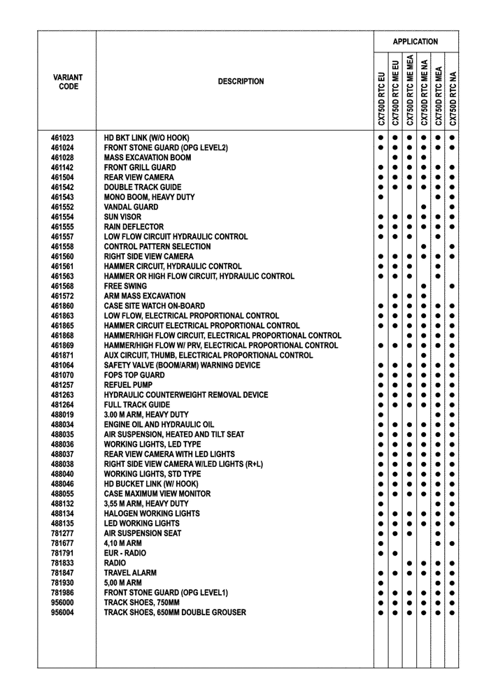 Схема запчастей Case CX750D RTC - (00.100.04) - OPTIONAL EQUIPMENT (00) - GENERAL & PICTORIAL INDEX