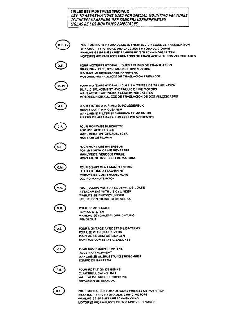 Схема запчастей Case TC45 - (001C) - KEY TO ABBEVIATIONS USED FOR SPECIAL MOUNTING FEATURES 