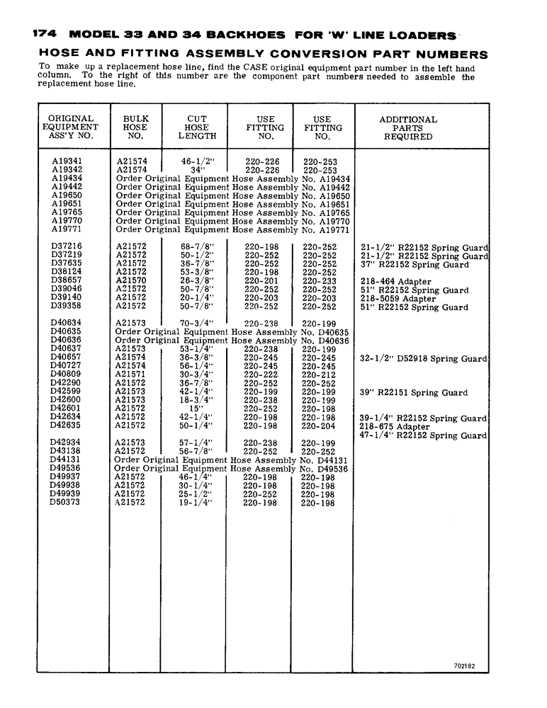 Схема запчастей Case 33 - (174) - HOSE AND FITTING ASSEMBLY CONVERSION PART NUMBERS 