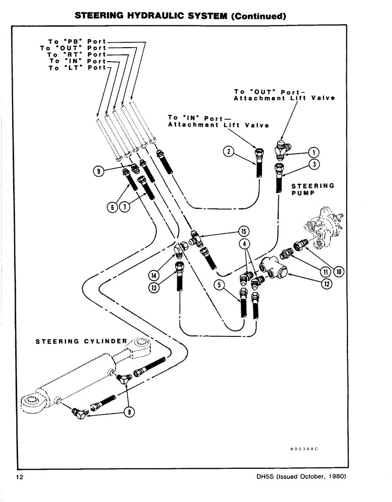 Схема запчастей Case DH5 - (12) - STEERING HYDRAULIC SYSTEM (CONTINUED) (41) - STEERING