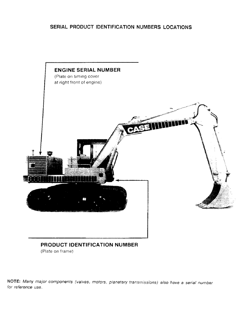 Схема запчастей Case 888 - (1-004) - SERIAL PRODUCT IDENTIFICATION NUMBERS LOCATIONS (00) - PICTORIAL INDEX