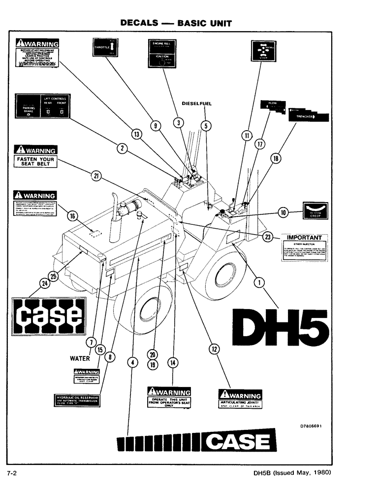 Схема запчастей Case DH5 - (7-02) - DECALS - BASIC UNIT (90) - PLATFORM, CAB, BODYWORK AND DECALS