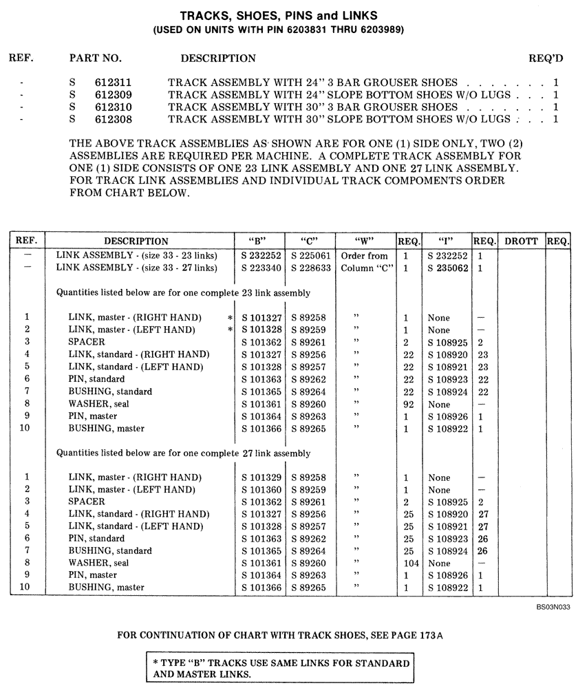 Схема запчастей Case 980B - (171) - TRACKS, SHOES, PINS AND LINKS, (USED ON UNITS WITH PIN 6203831 THROUGH 6203989) (04) - UNDERCARRIAGE