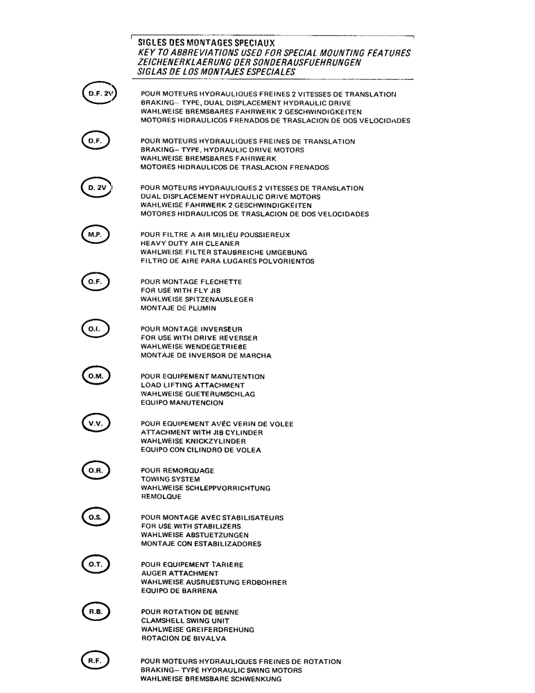 Схема запчастей Case 75P - (0-03) - KEY TO ABBREVIATIONS USED FOR SPECIAL MOUNTING FEATURES (00) - GENERAL