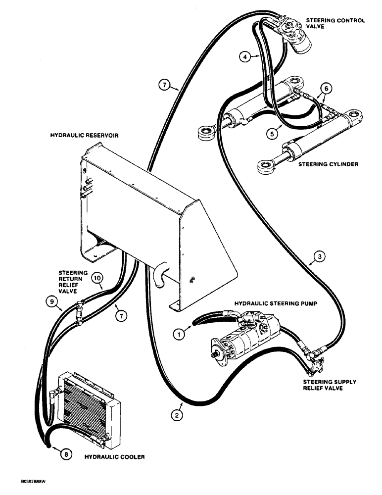 Схема запчастей Case W36 - (1-10) - PICTORIAL INDEX, STEERING AND COOLING HYDRAULIC CIRCUIT (00) - PICTORIAL INDEX