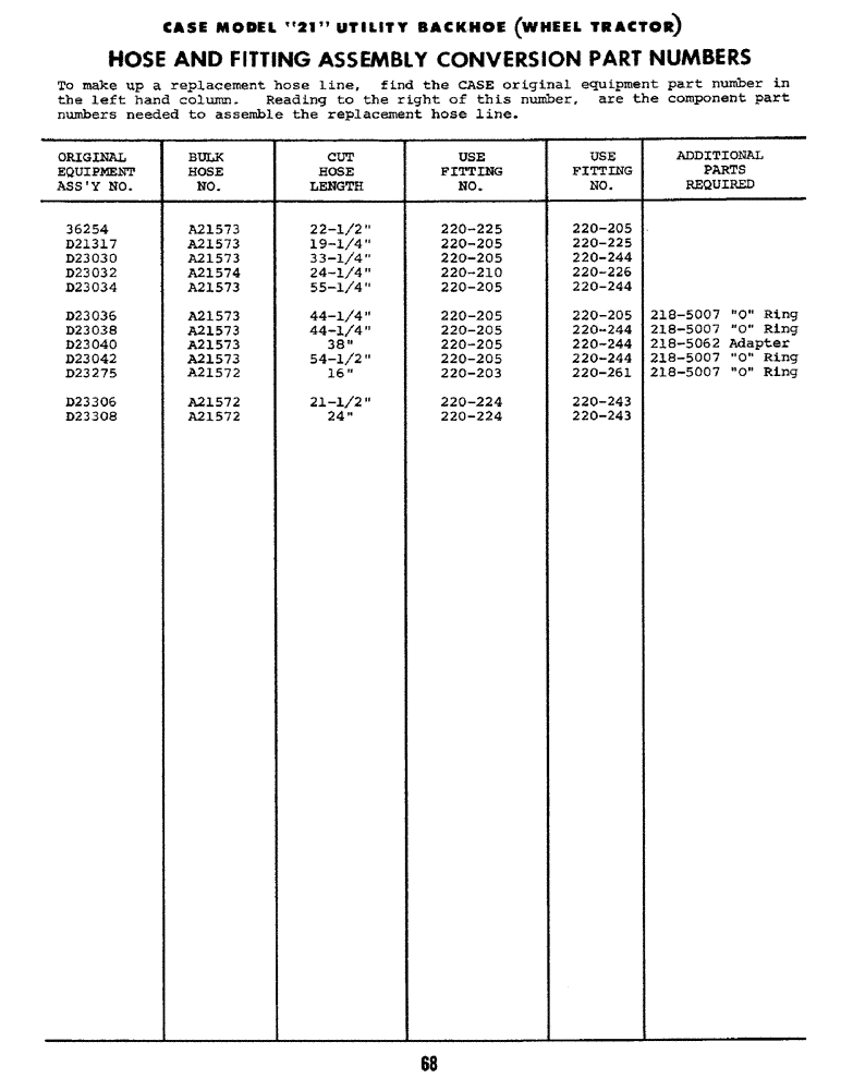 Схема запчастей Case 21 - (68) - HOSE AND FITTING ASSEMBLY CONVERSION PART NUMBERS 